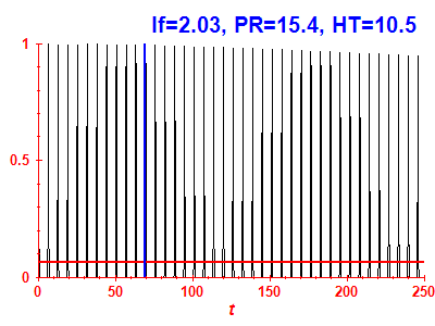 Survival probability